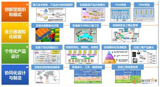 深度好文:中国制造业信息化深化应用策略-拓步erp|erp系统|erp软件