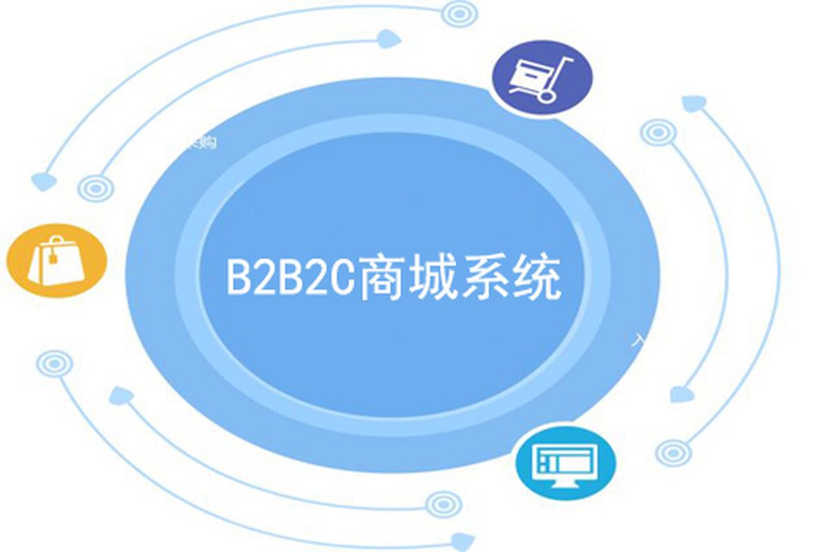 想要开发一个功能强大的b2b2c多用户商城系统?没问题!