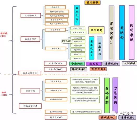 一文读懂a股医药股 七大板块全解析