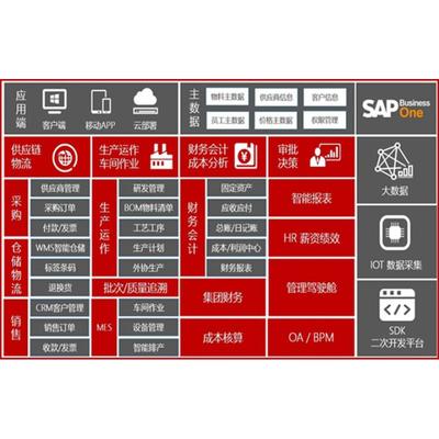 呼和浩特erp软件开发公司 北京奥维奥