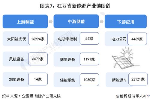 独家 2024年江西省新能源产业链全景图谱 附产业政策 产业链现状图谱 产业资源空间布局 产业链发展规划